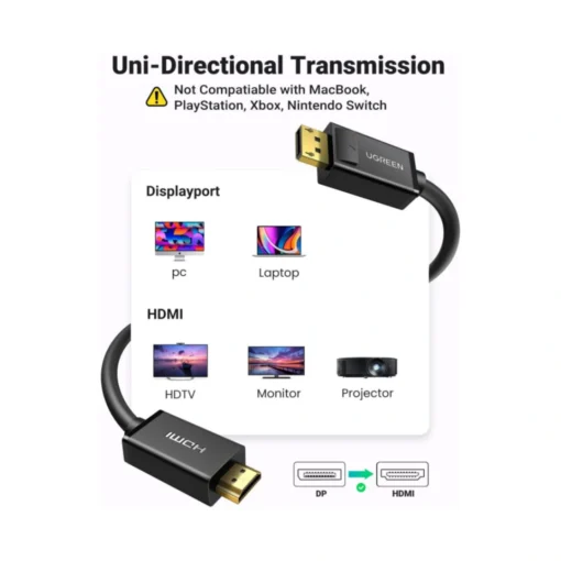 Câble Ugreen Displayport Male vers HDMI Male - 1,5 mètre (10239)